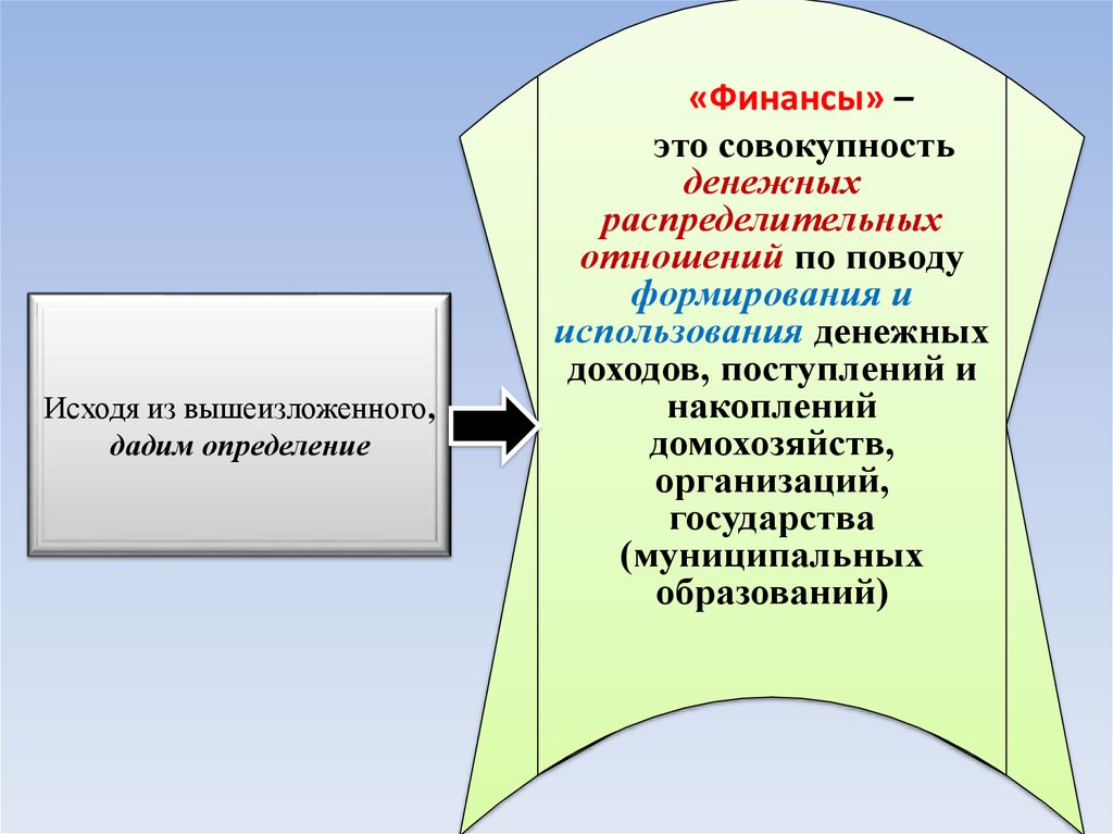 Финансы понятие и функции презентация