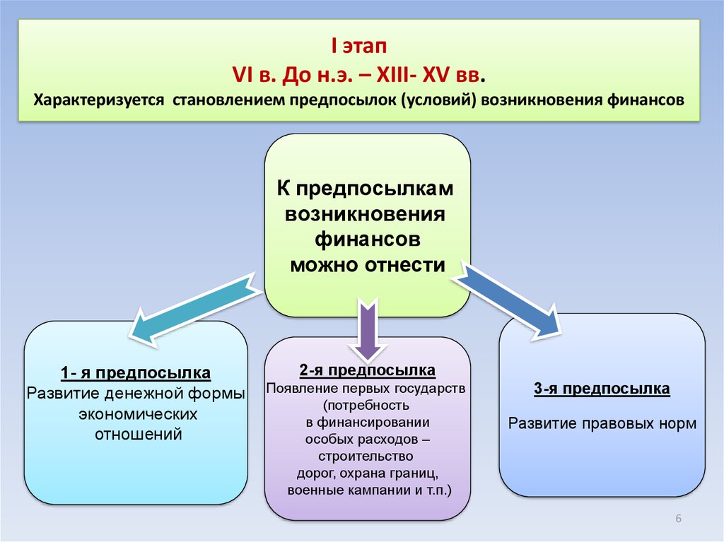 Учение о причинах условия возникновения. Предпосылки возникновения финансов. История возникновения финансов. Исторические предпосылки происхождения финансов. Понятие и Назначение финансов.