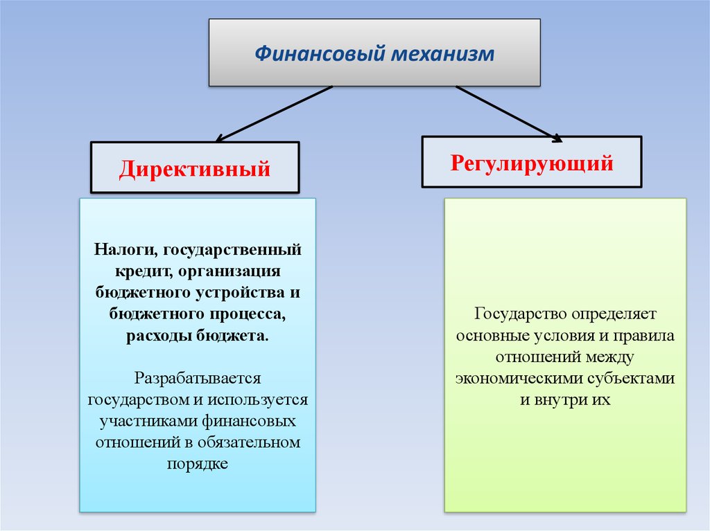 Целевые финансы. Назначение финансов. Регулирующий финансовый механизм.