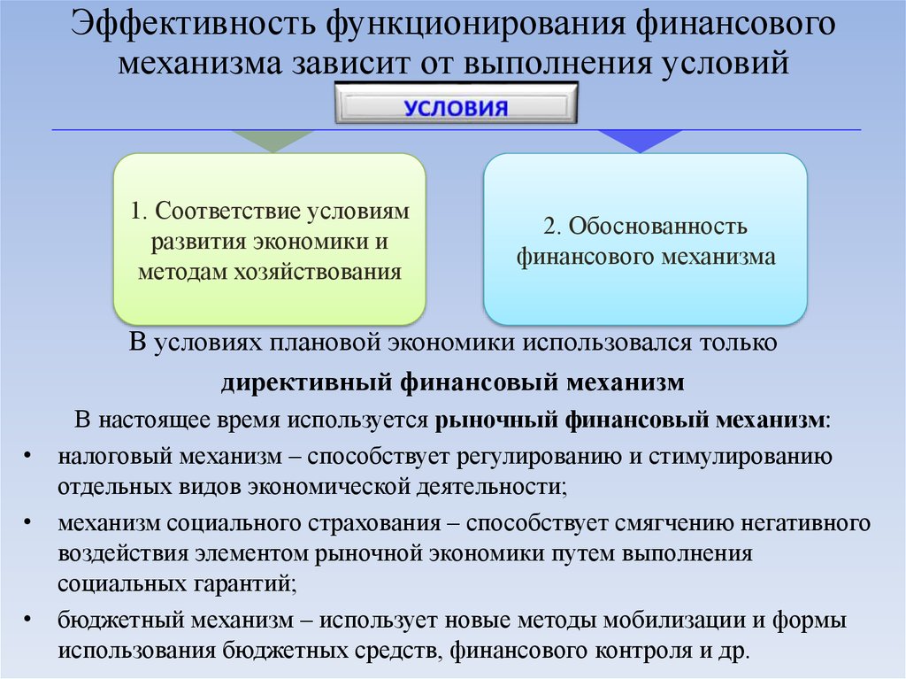 Механизм фирм