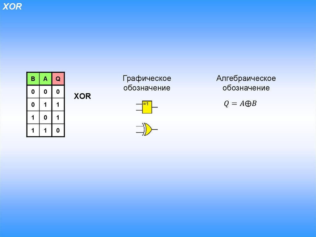 Цифровая схемотехника. Исключающее ИЛИ. Контроль по четности ...