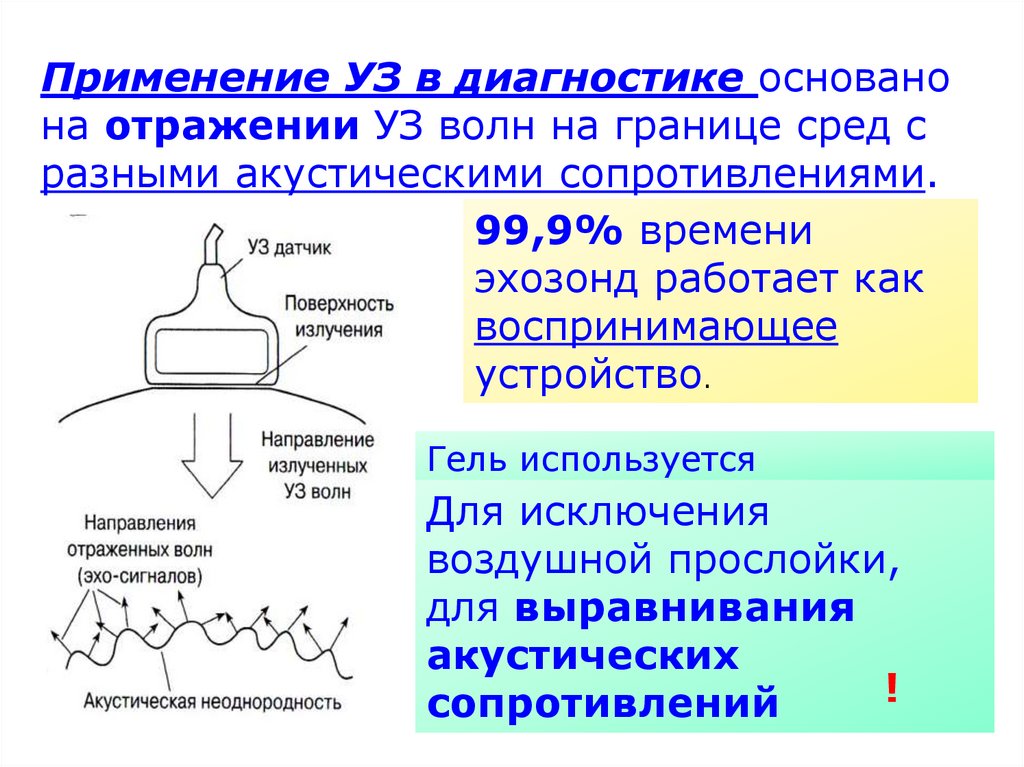 Использования отражают. Акустический импеданс в ультразвуке. Формирование ультразвуковой волны. Свойства ультразвуковых волн. Ультразвук презентация.