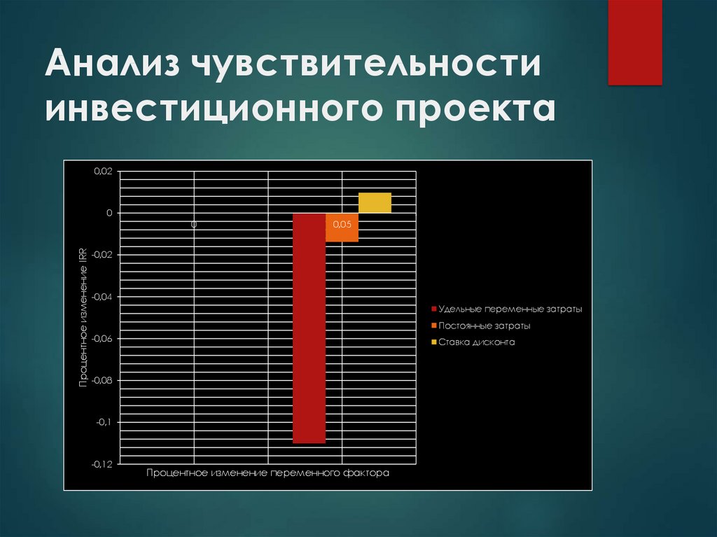 Оценка чувствительности инвестиционного проекта