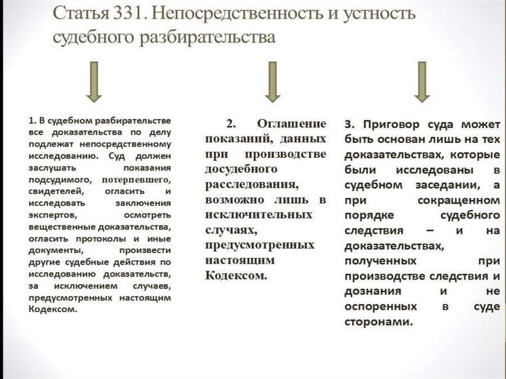 Реферат: Общие условия судебного разбирательства