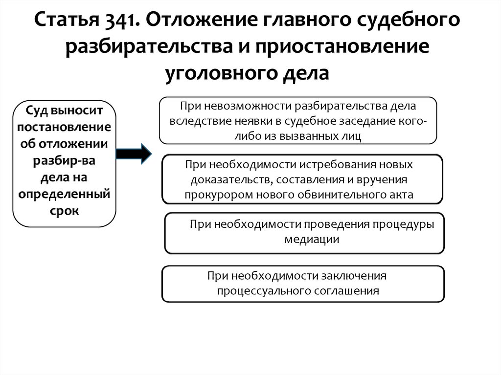 Отложение разбирательства дела. Основания отложения судебного разбирательства. Основания отложения судебного заседания в уголовном процессе. Основания приостановления судебного разбирательства. • Основания отложения и приостановления судебного разбирательства..