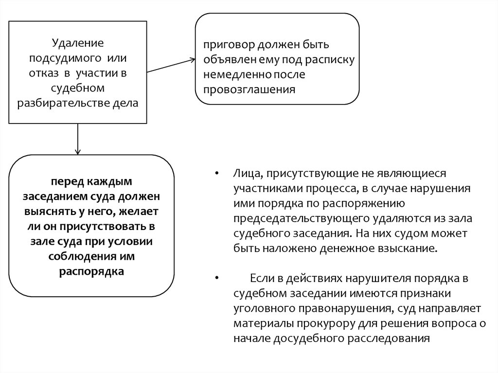 Основное судебное. Участие подсудимого в судебном заседании. Общие условия судебного разбирательства:участие подсудимого. Подсудимый участвует в судебном заседании. Случаи разбирательства дела в отсутствии подсудимого.