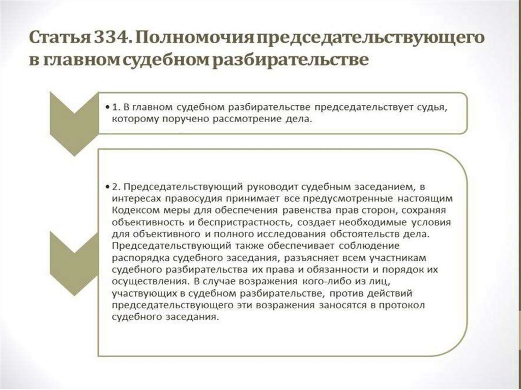 Условия судебного разбирательства. Общие условия судебного разбирательства. Полномочия председательствующего в судебном заседании. Роль председательствующего в судебном заседании. Равенство прав сторон судебного разбирательства.