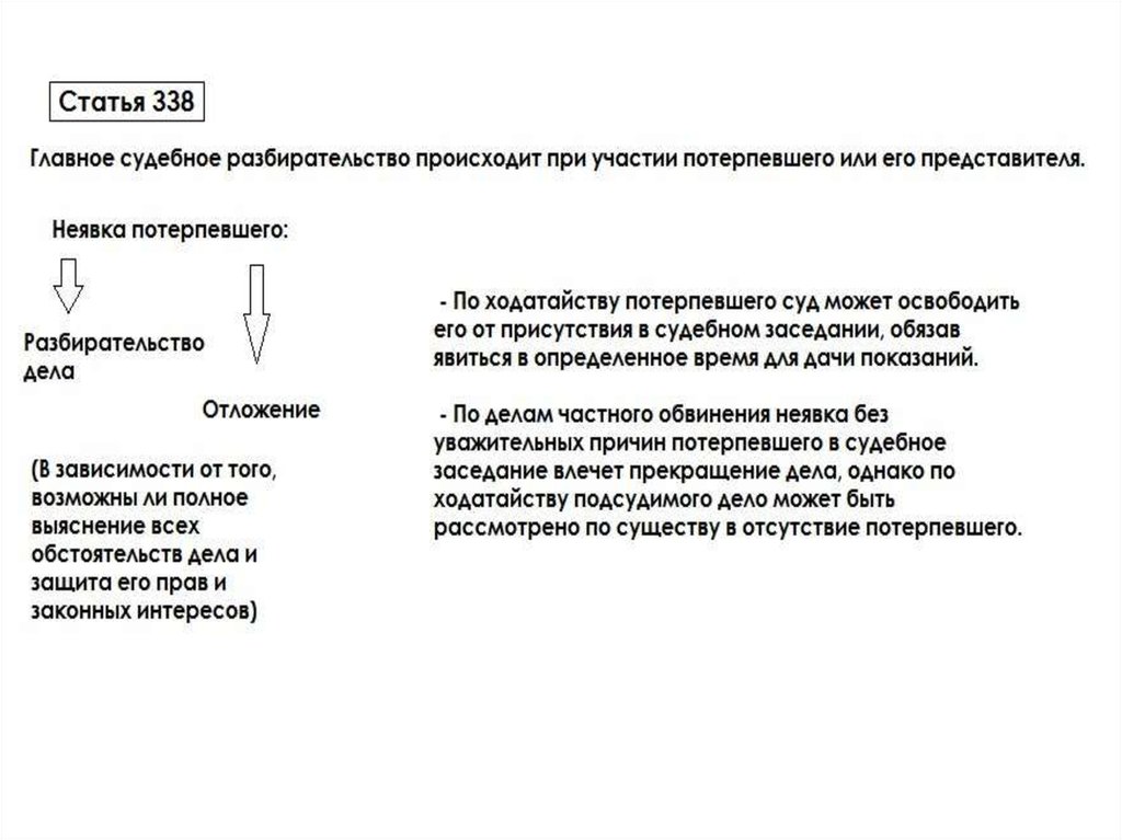 Реферат: Общие условия судебного разбирательства