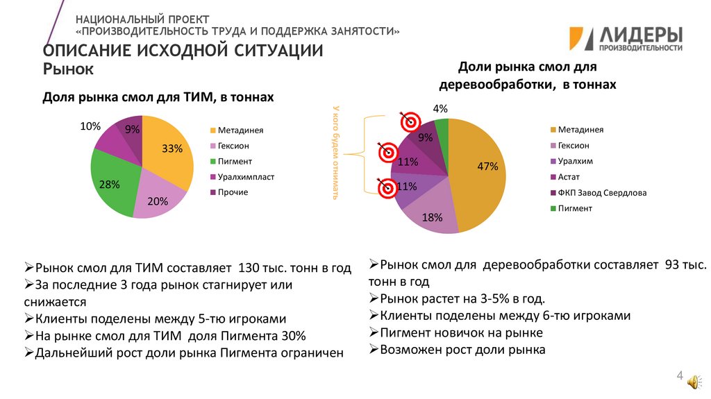 Ситуация на рынке когда множество