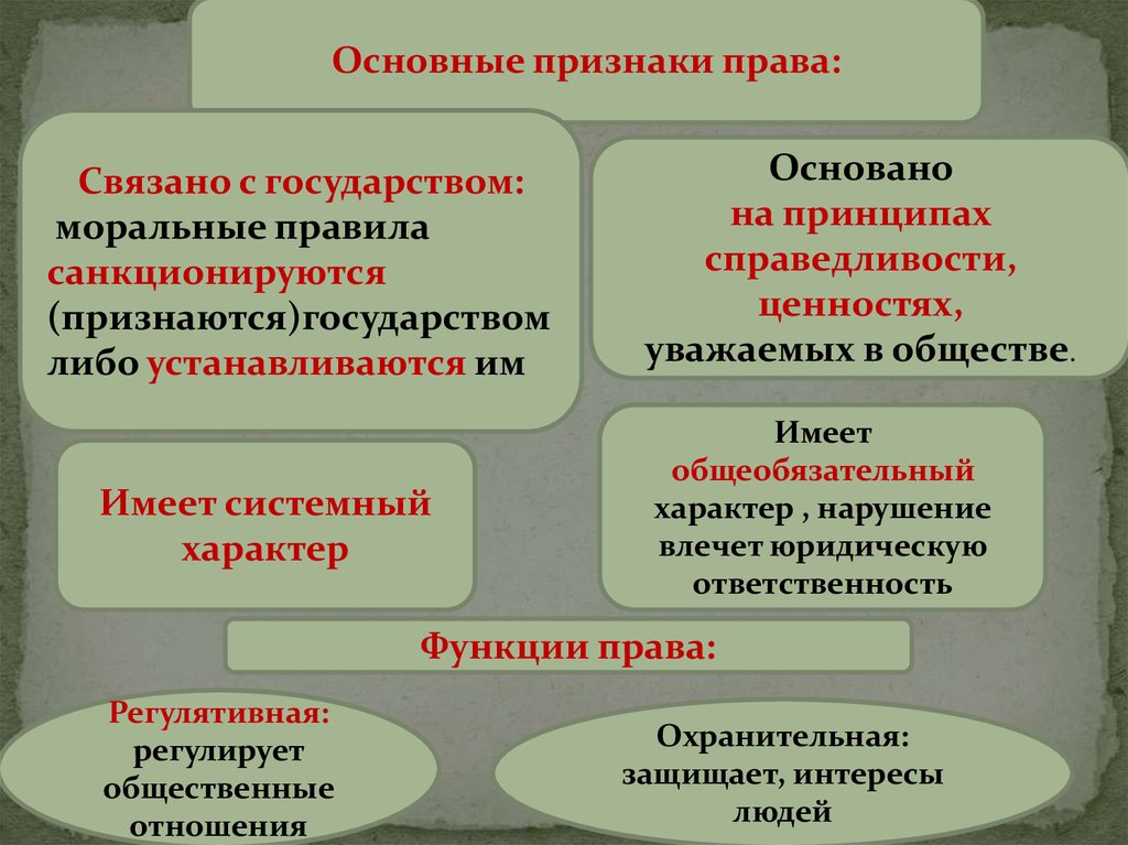 Устанавливаются санкционируются государством. Право основано на принципах справедливости.