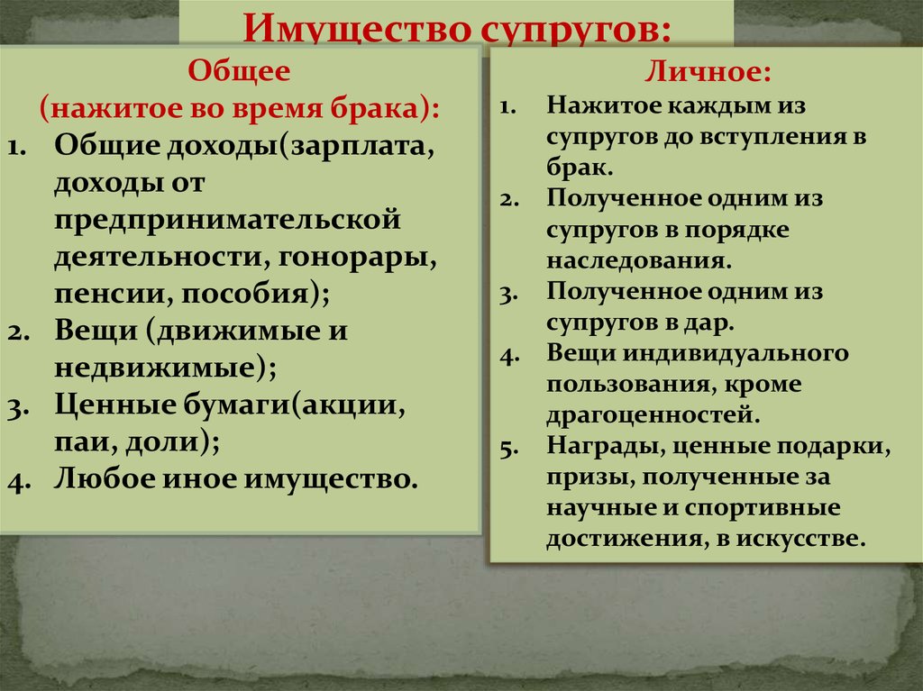 Имущество супругов в предпринимательской деятельности. Имущество нажитое во время брака. Имущество супругов нажитое во время брака доклад.