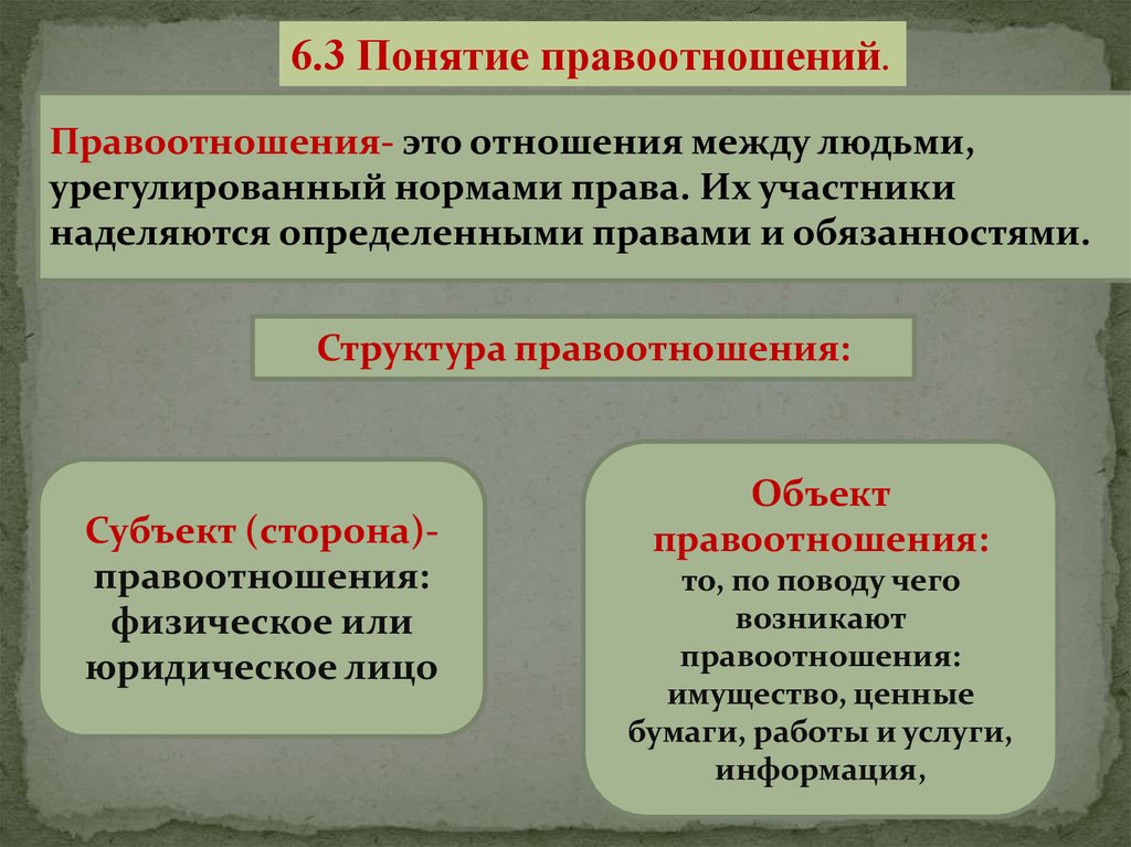 Составьте схему используя понятия правоотношение субъект правоотношения объект правоотношения кратко