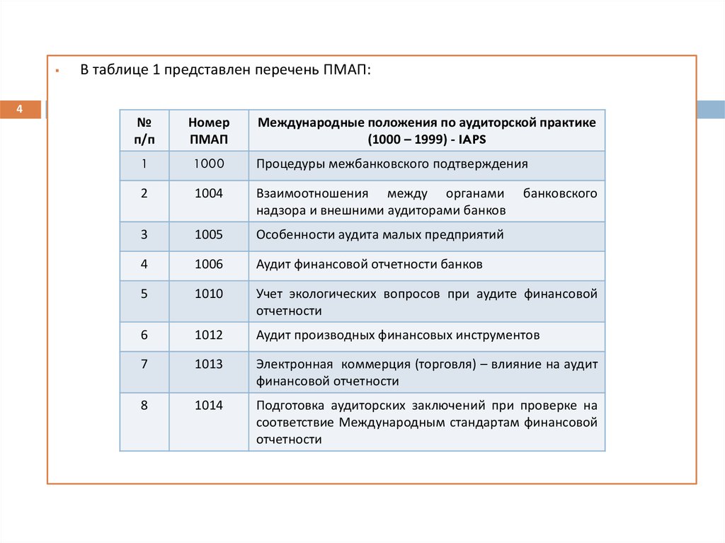 Представленный перечень. Предоставить список или представить список. Пмап.