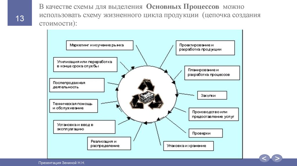 Данные генеральной схемы используются