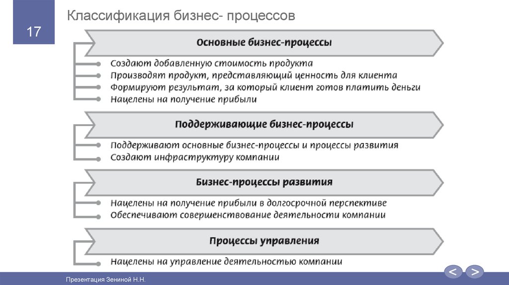 Определение процессов организации. Бизнес-процессы основные вспомогательные управляющие. Бизнес процессы основные вспомогательные управления развития. Основные и вспомогательные бизнес процессы на предприятии. К основным бизнес-процессам относятся:.