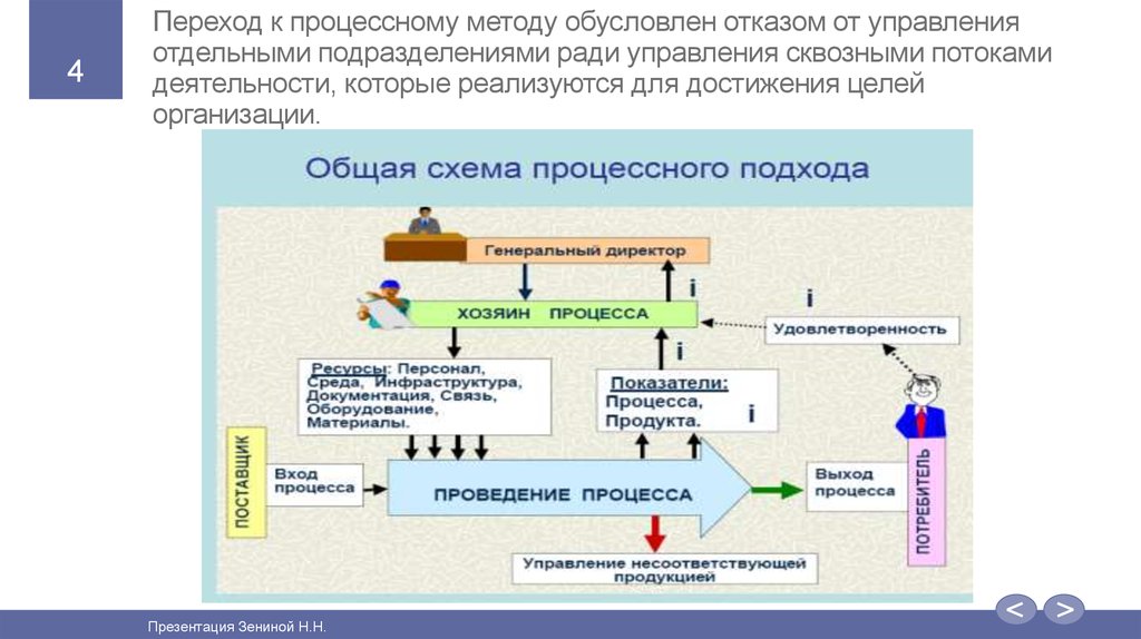 Метод перехода. Процессный метод управления. Методы процессного управления. Процессный подход методы. Переход к процессному управлению.