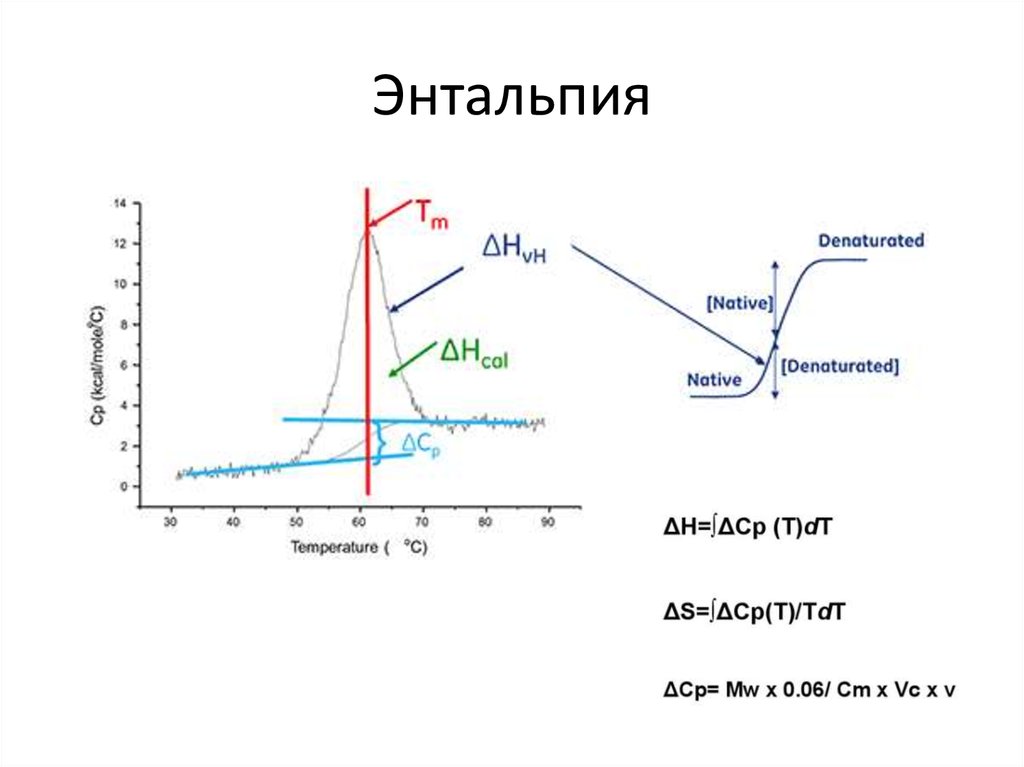 Энтальпия это простыми словами. Энтальпия. Изменение энтальпии график. Графики по энтропии энтальпии. Энтальпия на графике.