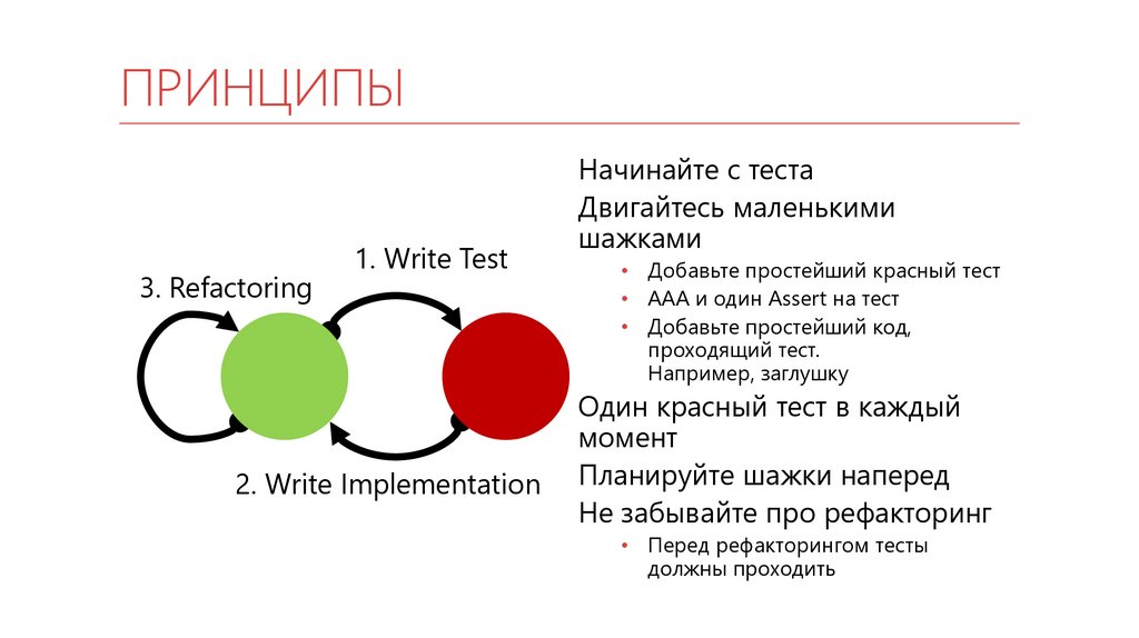 Тест добавить