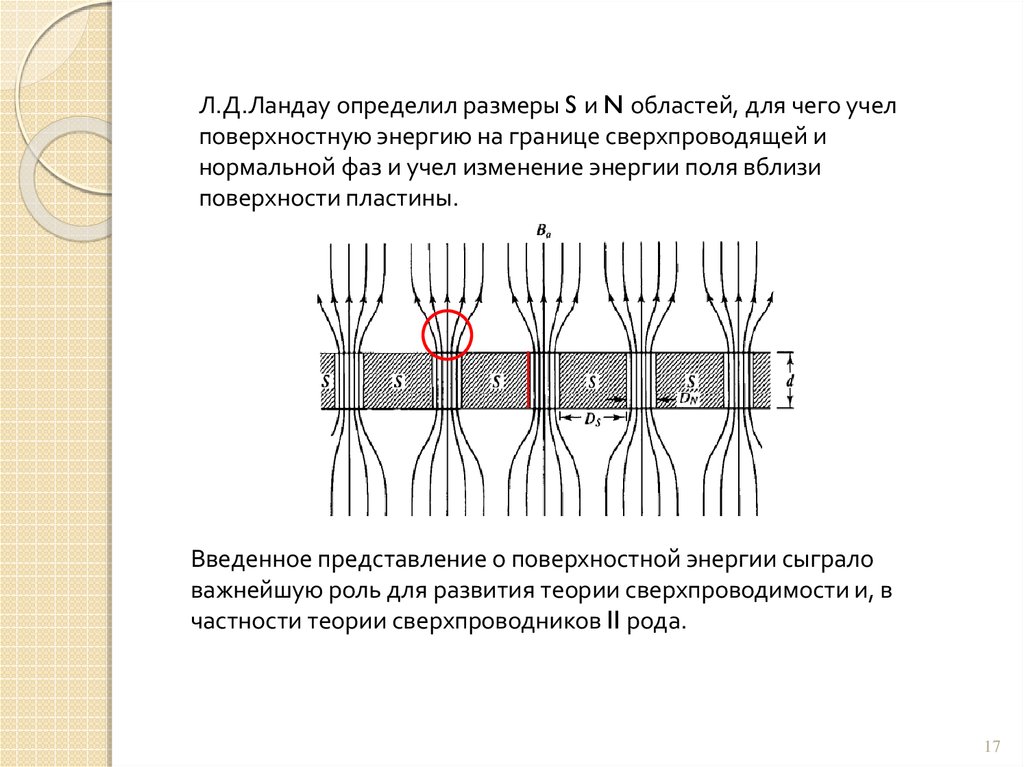 Поверхностные представления