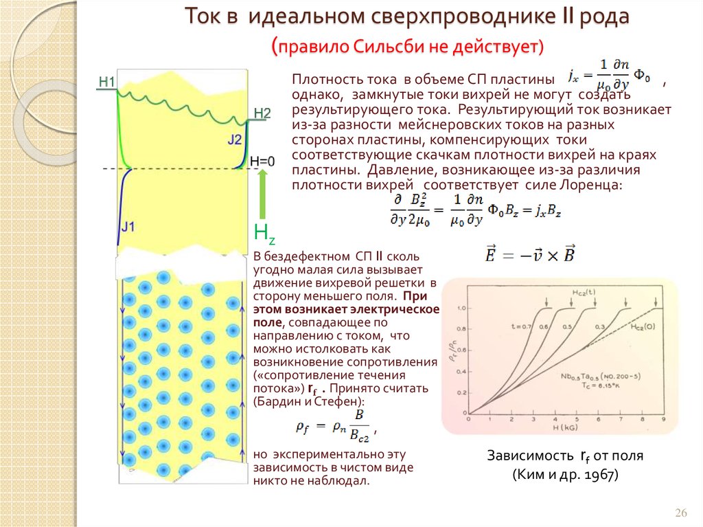 Ток в пластине. Сверхпроводники 2 рода токи Абрикосова. Электрический ток в сверхпроводнике. Плотность тока в сверхпроводнике. Критический ток сверхпроводника.