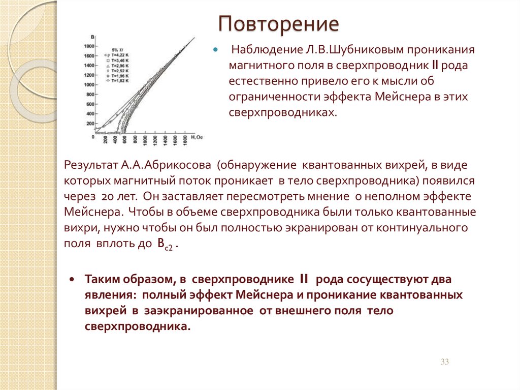 Сверхпроводники презентация на английском