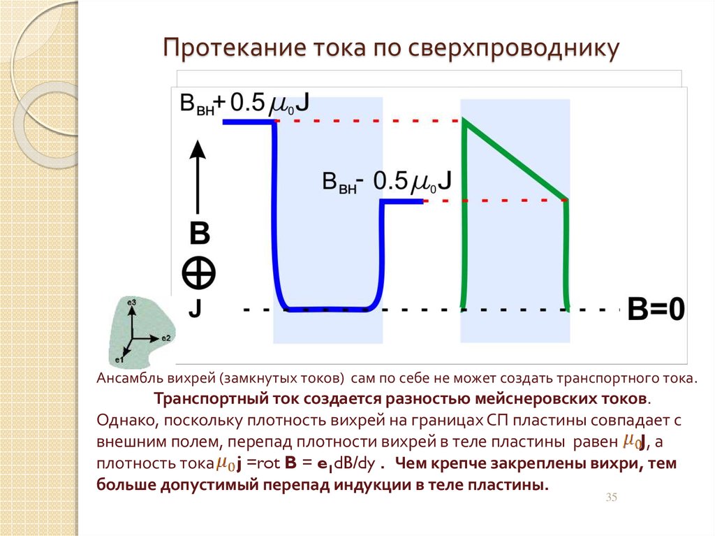 Через что протекает ток. Протекание тока. Протекание тока в проводнике. Электрический ток в сверхпроводнике. Правила протекания тока.