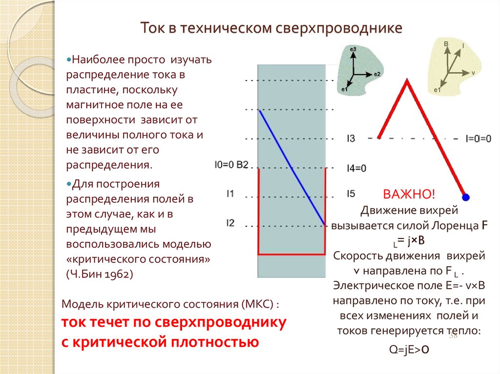 Открытие сверхпроводимости презентация