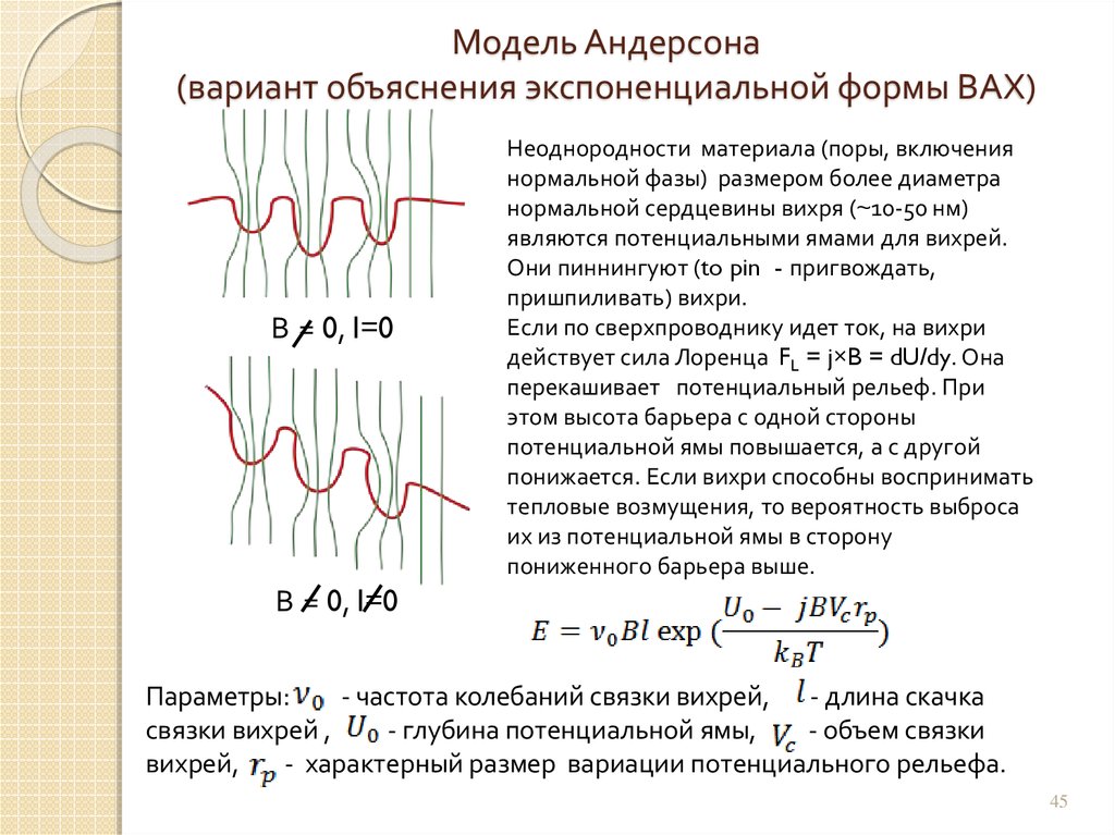 Модель андерсона