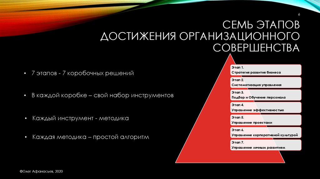 7 этапов. Семь стадий организации. Семь этапов организации сообщества. Семь стадий жизни человека. 7 Этапов жизни.