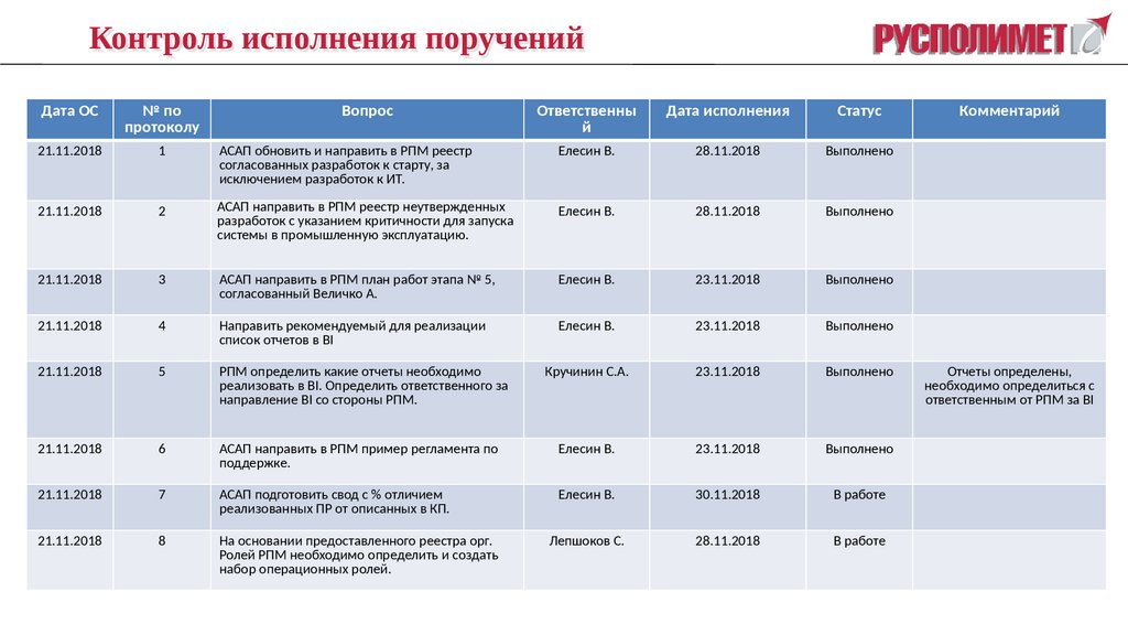 Нерешенный вопрос не утвержденный вовремя план