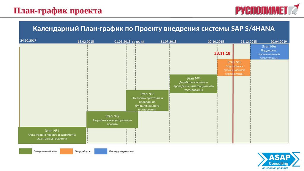 Визуализация плана проекта