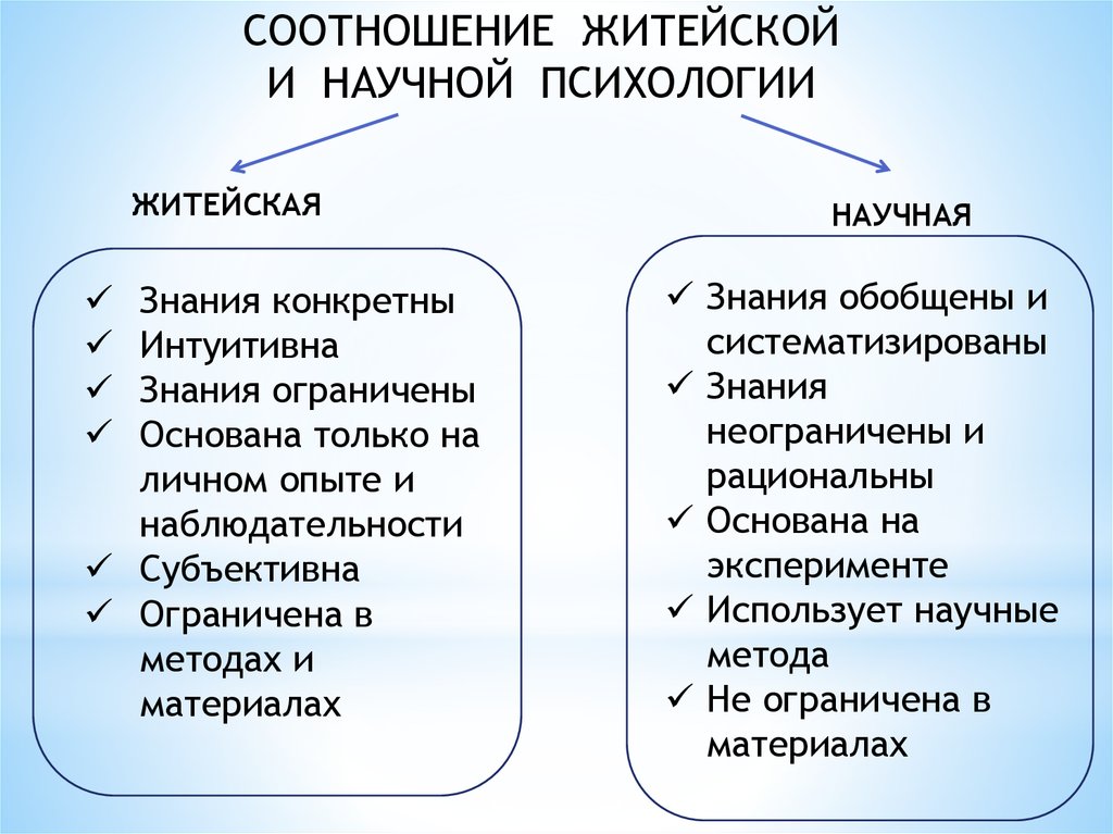 Научное психологическое знание