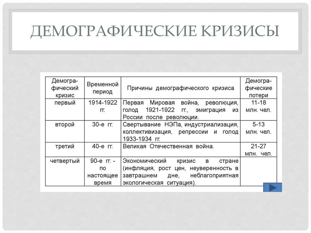 Демографический кризис презентация в мире - 93 фото