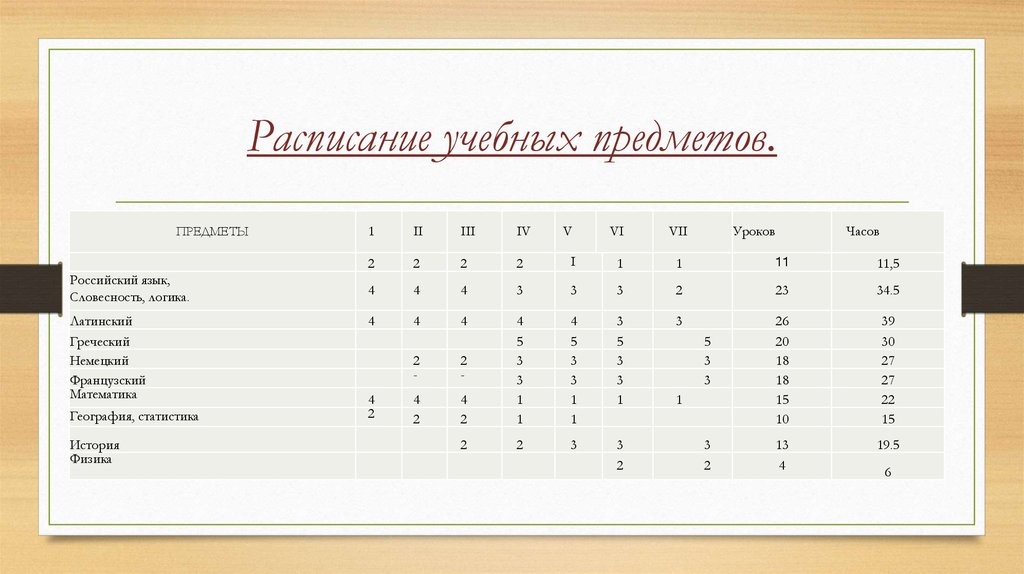 8 класс предметы россия. Расписание предметов. Какое расписание предметов в 7 классе. Учебное расписание. Расписание учебных предметов.