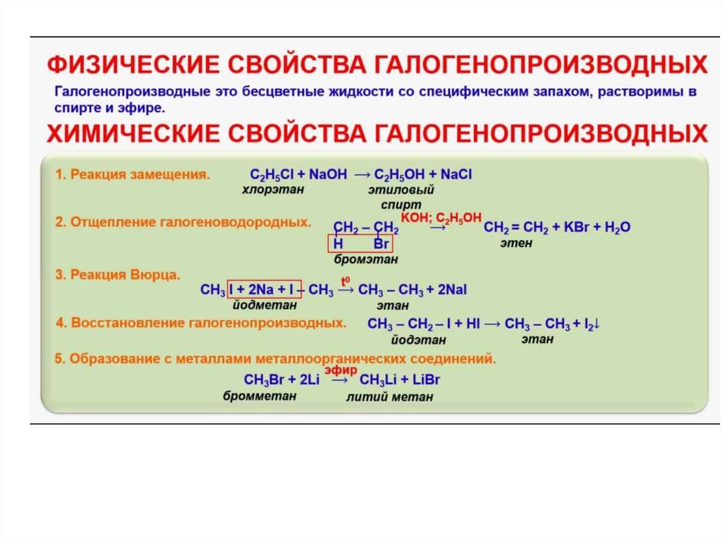 Галогенопроизводные углеводородов презентация