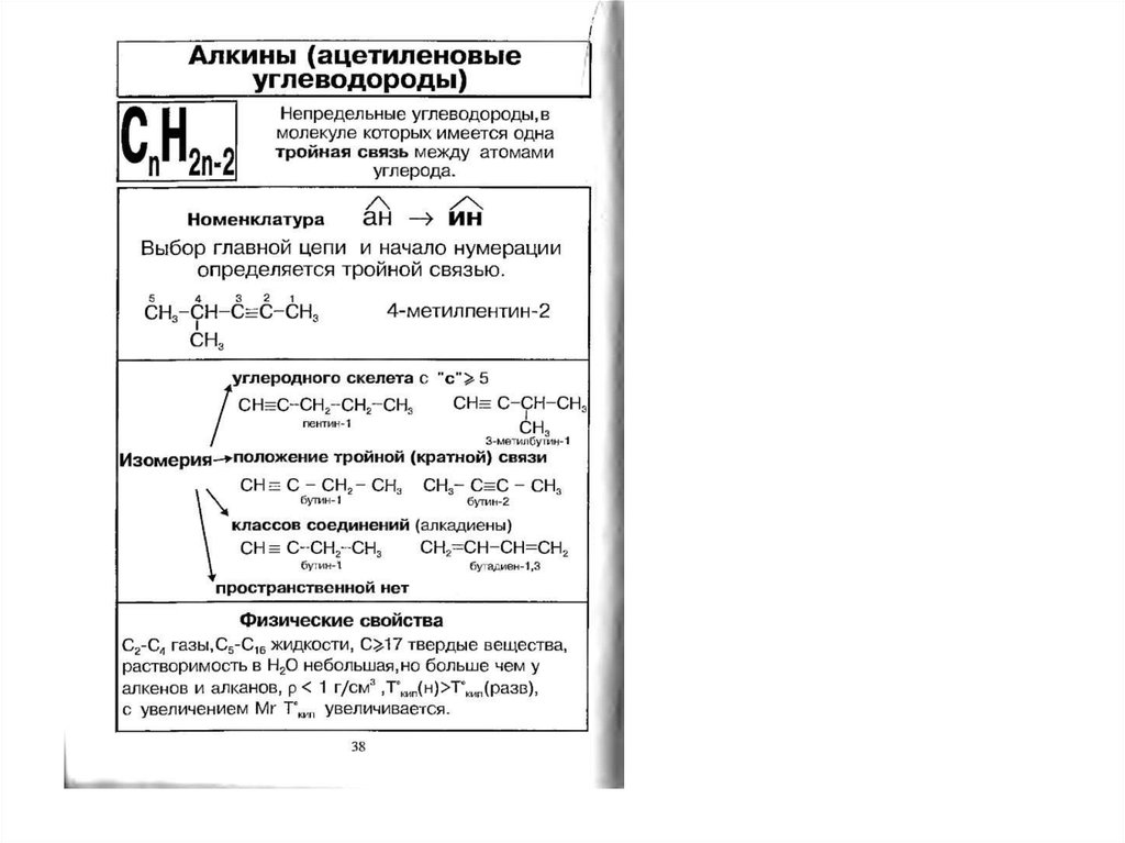 Обобщение по теме углеводороды 10 класс презентация