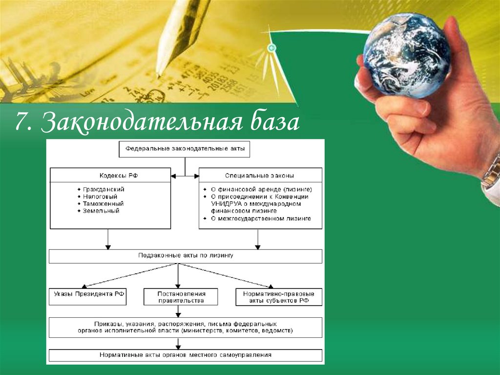 Мировой рынок услуг. Земельный налог нормативная база. Законодательная база Германии. Мировой рынок услуг гагс. По природе тема