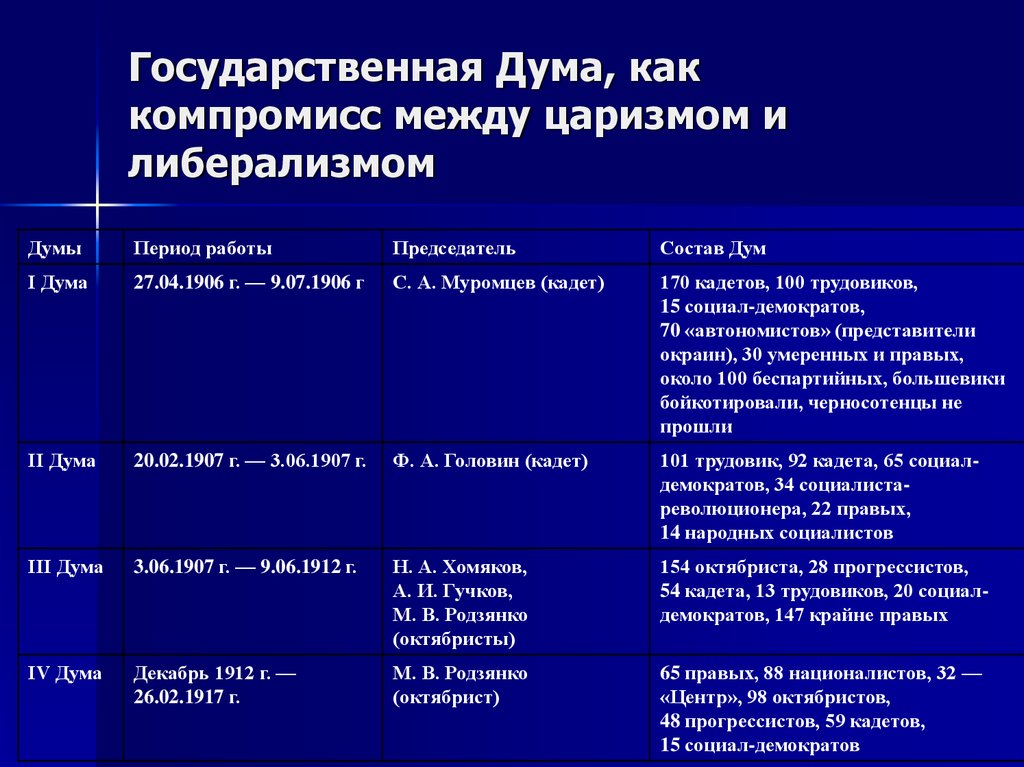 Время между первой и второй