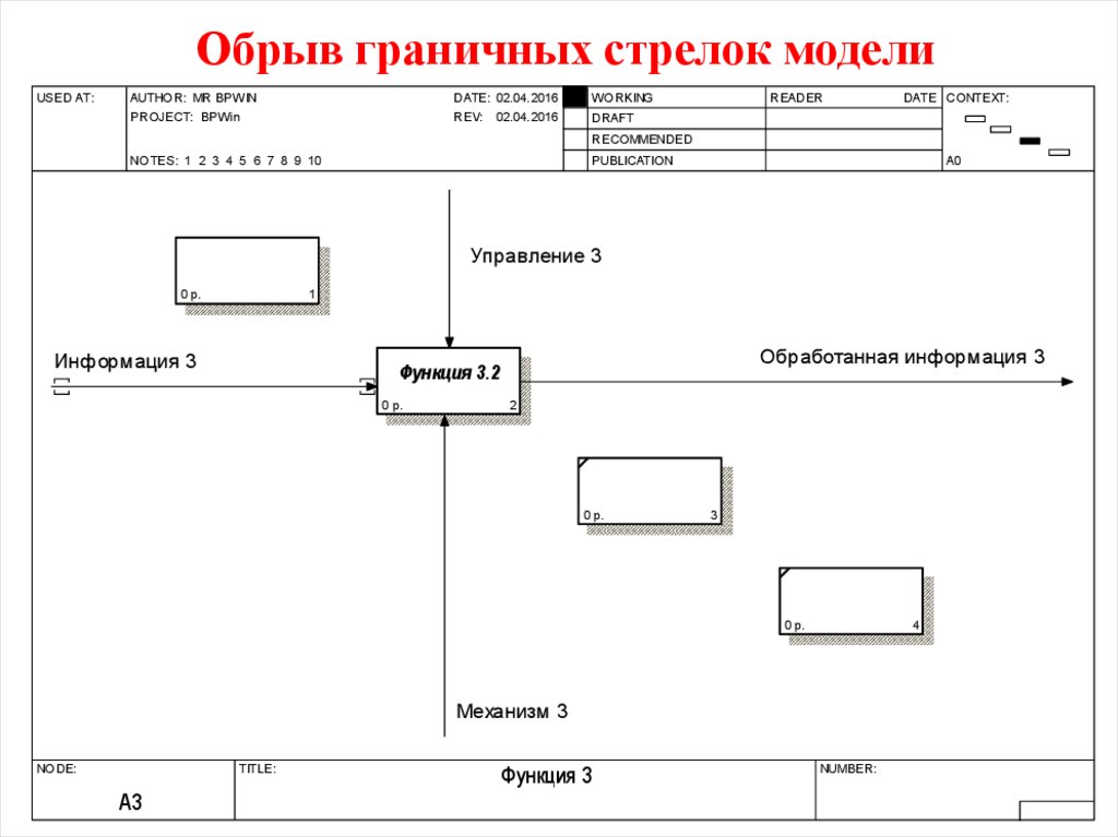 Диаграмма дерева узлов idef0