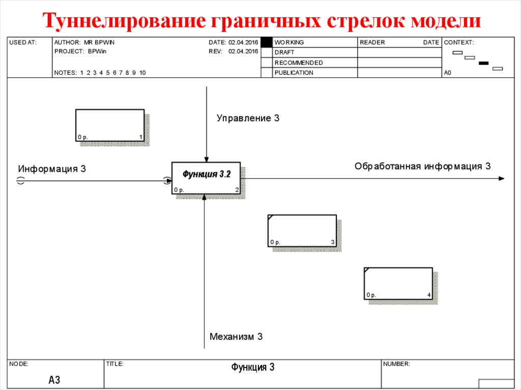 В методике idef3 используются диаграммы протекания процесса