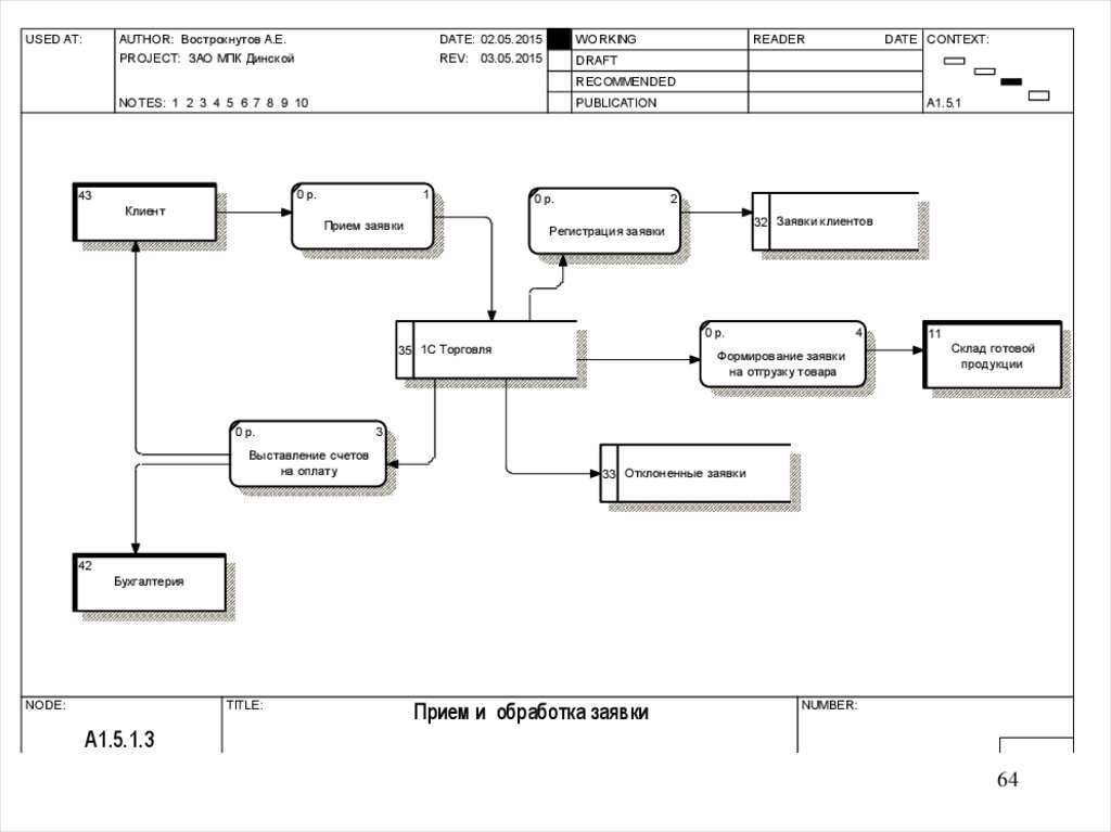 Draw io dfd диаграммы