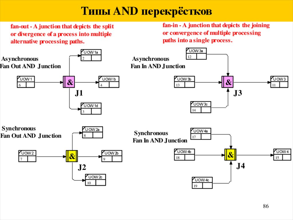 C process path. Что такое перекресток ветвления (Fan-out Juction) в методологии idef3?. 17 Узлов Pilgrim моделирование системы. В методологии idef5 следующей фигурой обозначают:.