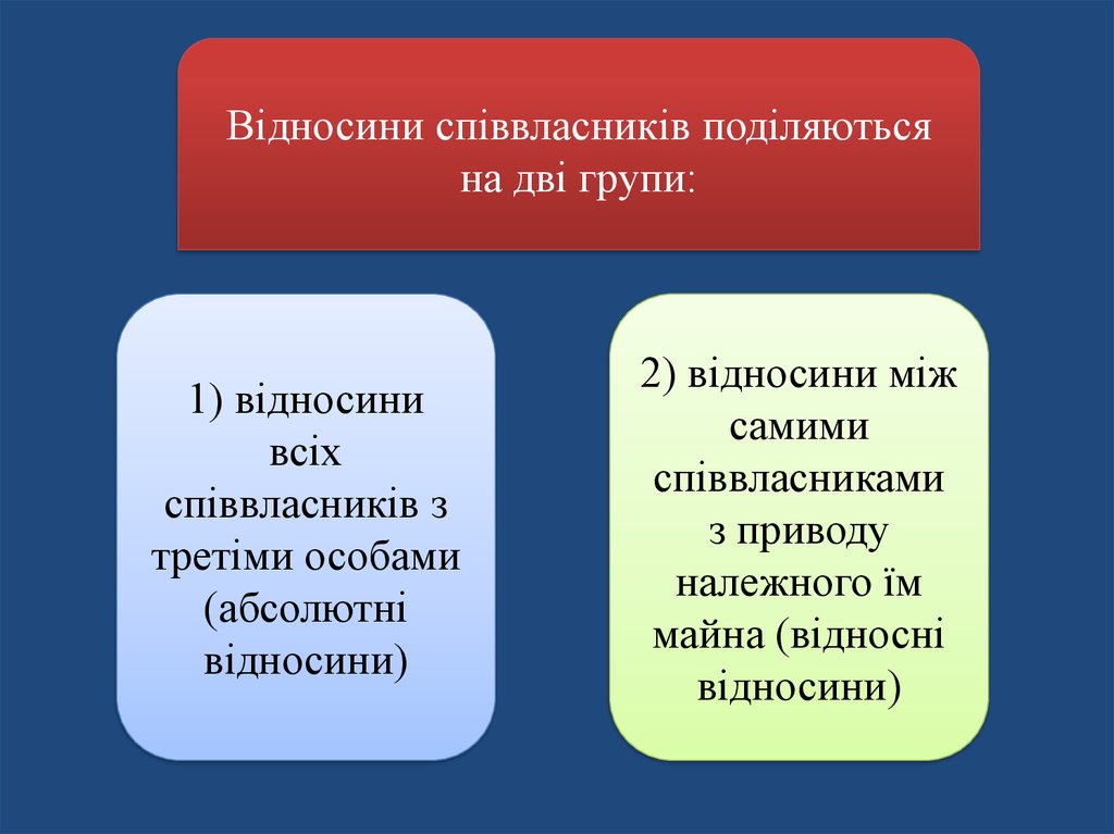 Реферат: Загальні питання права власності у відносинах з іноземцями за законодавством України