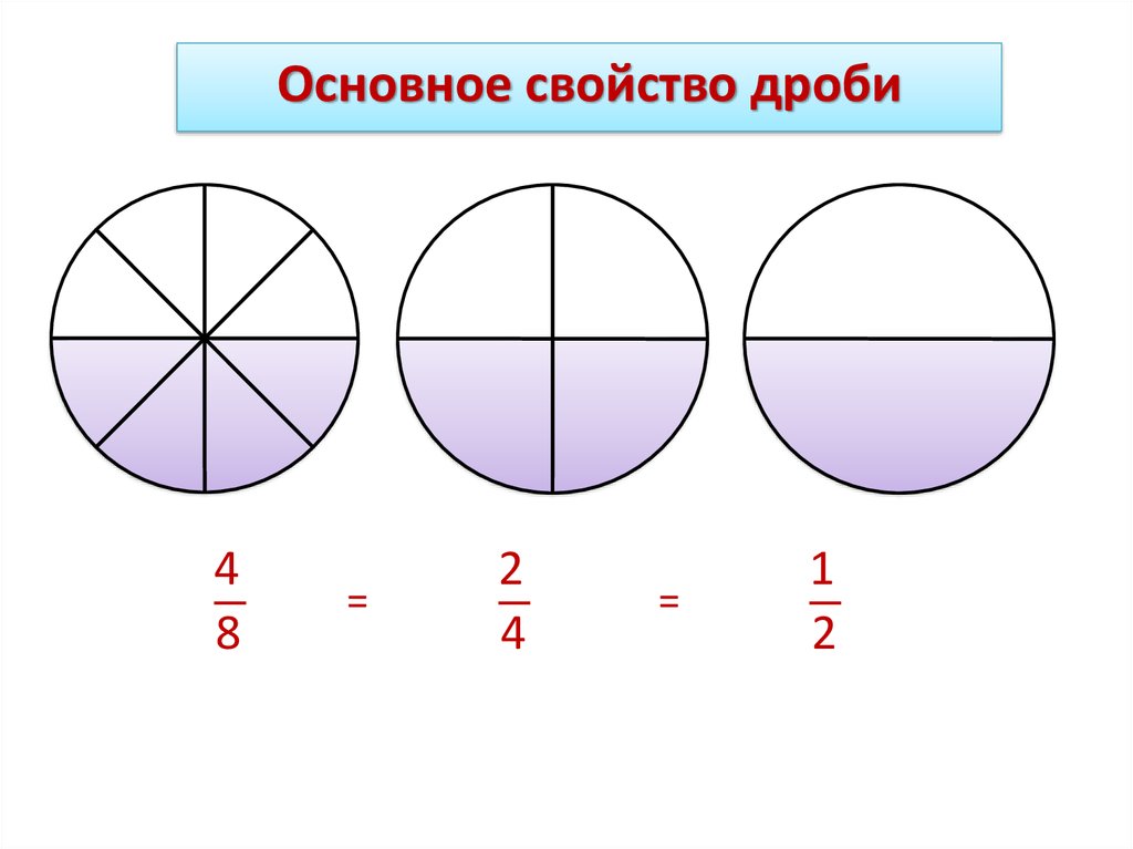 Найти основное свойство дроби