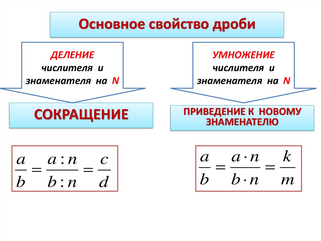 Дробь с разными знаменателями и числителями. Умножение дробей с разными знаменателями 8 класс. Основное свойство дроби. Сложение и вычитание дробей