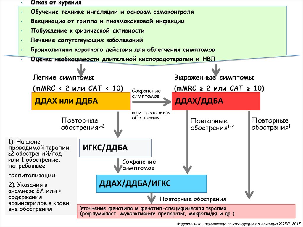 Хобл карта смп