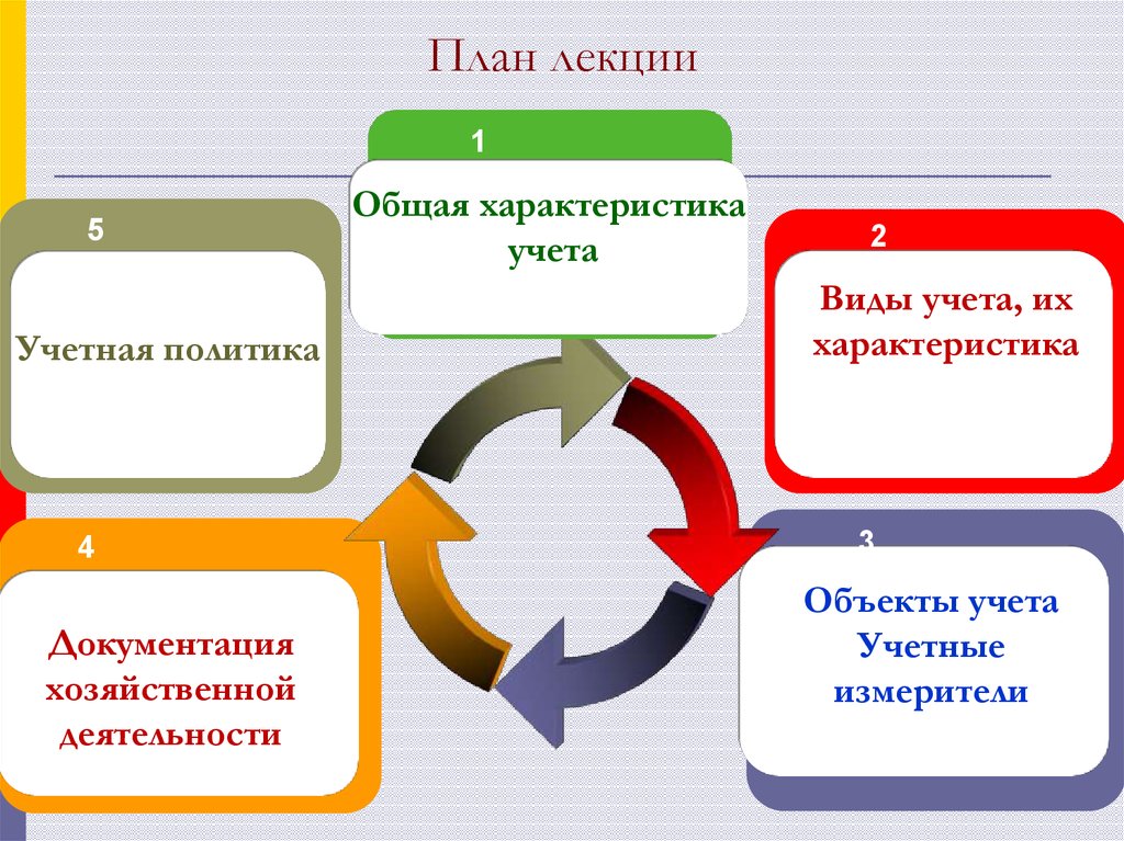 Бухгалтерские измерители