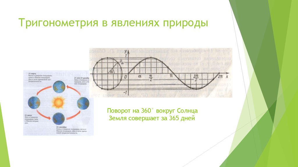 Проект история развития тригонометрии