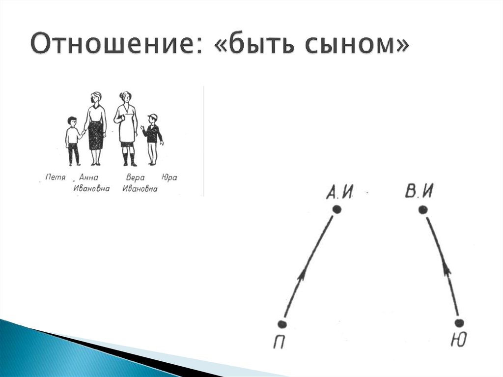 Суть отношений. Быть сестрой бинарное отношение. Обратное отношение к бинарному отношению 