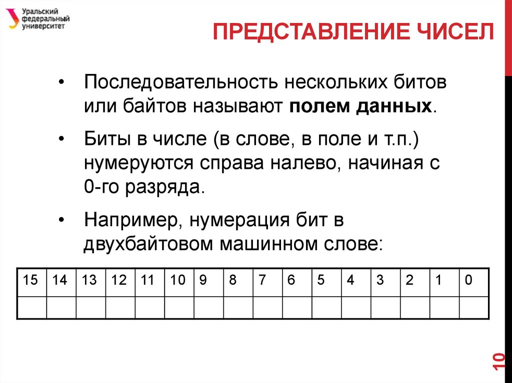 Биты нумеруются. Нумерация битов в числе. Нумерация бит в байте. Сложение двухбайтных чисел.